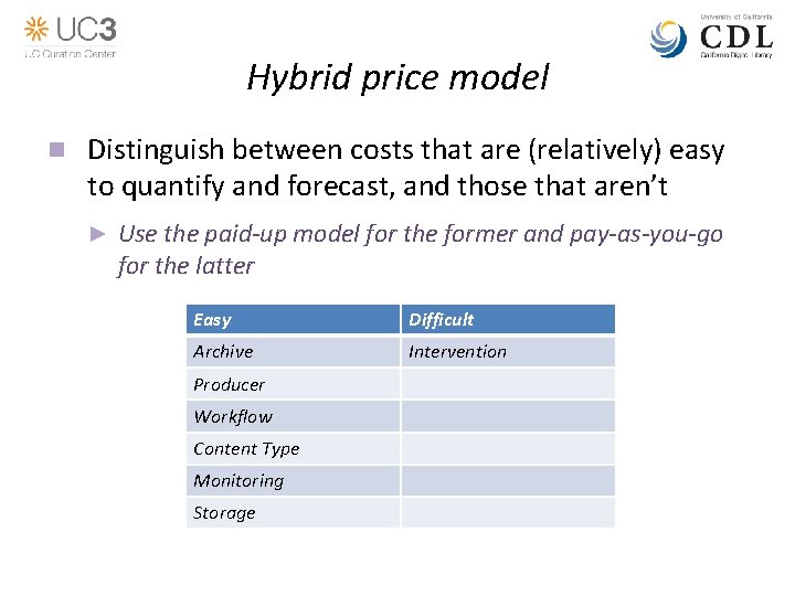 Hybrid price model n Distinguish between costs that are (relatively) easy to quantify and