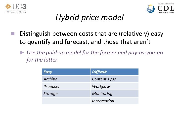 Hybrid price model n Distinguish between costs that are (relatively) easy to quantify and