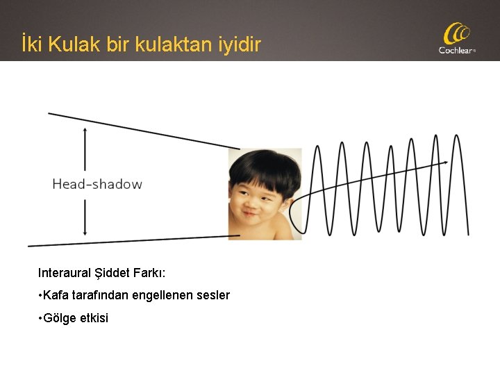 İki Kulak bir kulaktan iyidir Interaural Şiddet Farkı: • Kafa tarafından engellenen sesler •