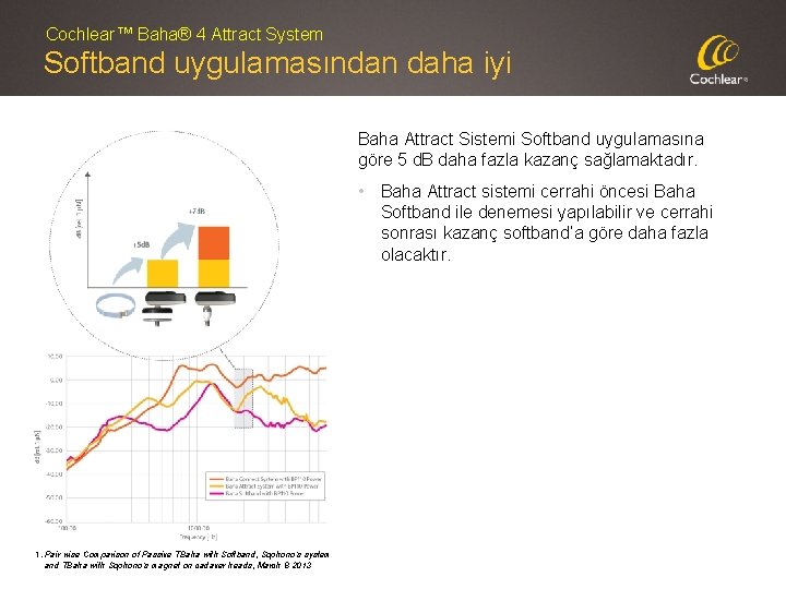 Cochlear™ Baha® 4 Attract System Softband uygulamasından daha iyi Baha Attract Sistemi Softband uygulamasına