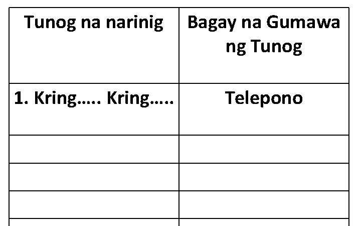 Tunog na narinig Bagay na Gumawa ng Tunog 1. Kring…. . Telepono 