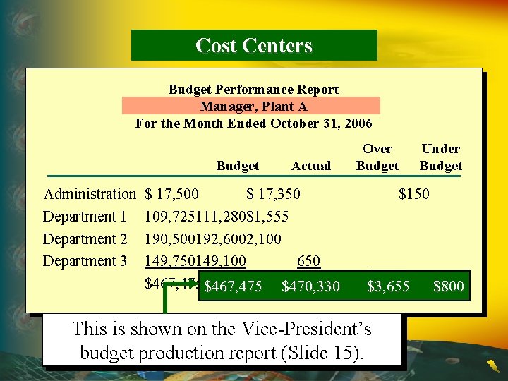 Cost Centers Budget Performance Report Manager, Plant A For the Month Ended October 31,