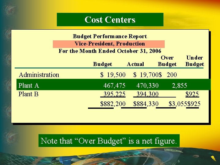 Cost Centers Budget Performance Report Vice-President, Production For the Month Ended October 31, 2006
