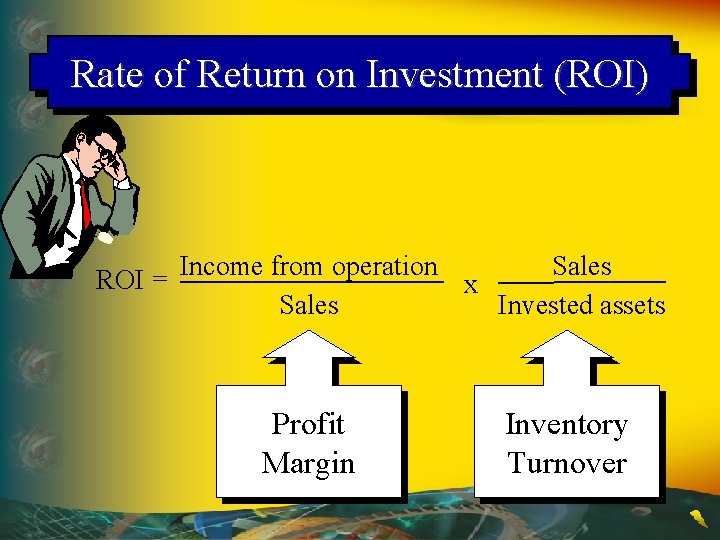 Rate of Return on Investment (ROI) Income from operation Sales ROI = x Sales