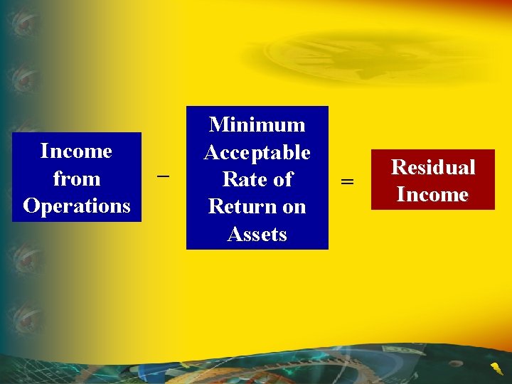 Income from Operations – Minimum Acceptable Rate of Return on Assets = Residual Income