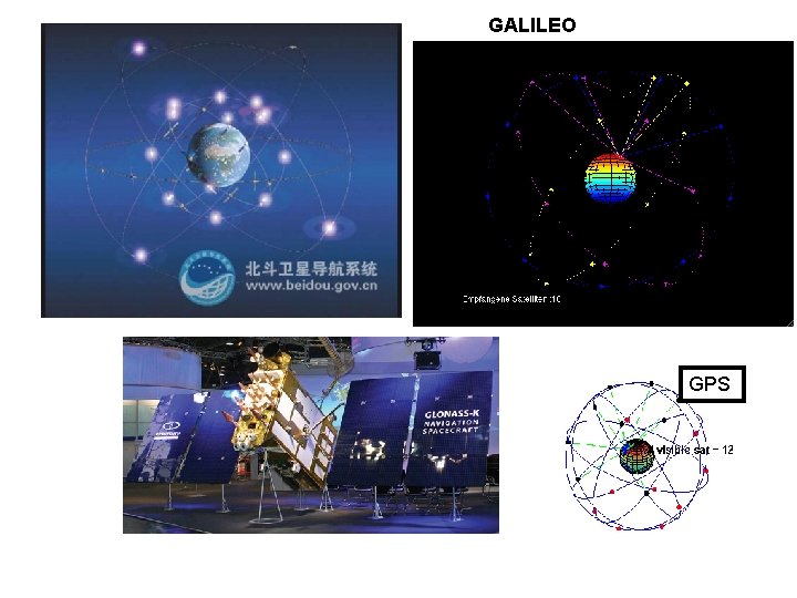 GALILEO GPS 