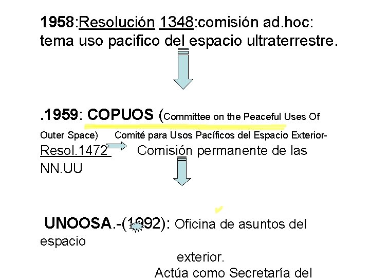 1958: Resolución 1348: comisión ad. hoc: tema uso pacifico del espacio ultraterrestre. . 1959: