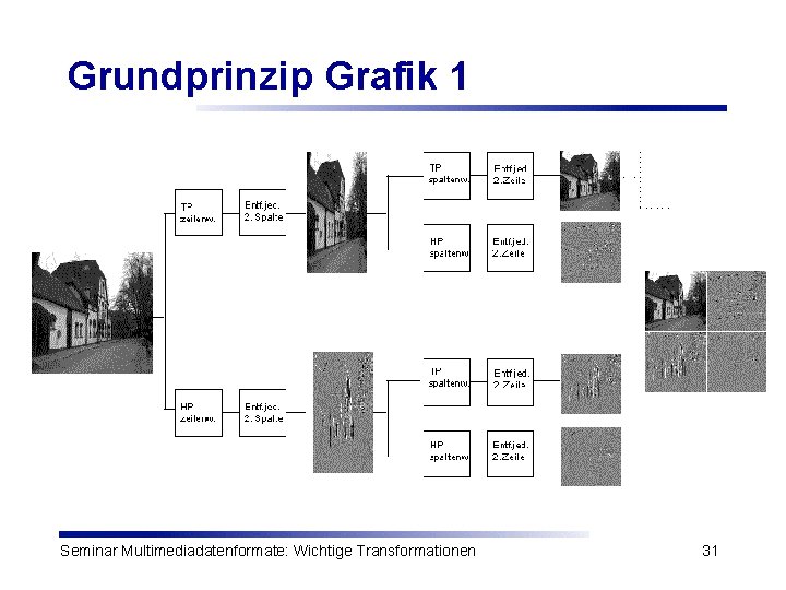 Grundprinzip Grafik 1 Seminar Multimediadatenformate: Wichtige Transformationen 31 