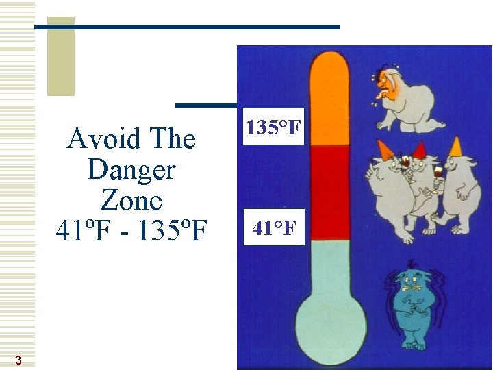 Avoid The Danger Zone 41ºF - 135ºF 3 135°F 41°F 