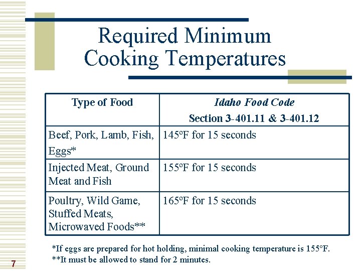 Required Minimum Cooking Temperatures Type of Food Idaho Food Code Section 3 -401. 11