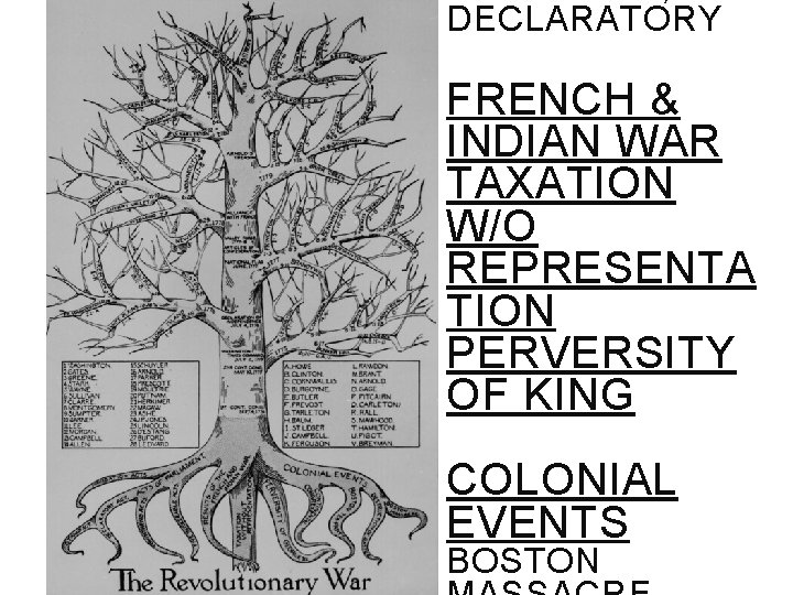 DECLARATORY FRENCH & INDIAN WAR TAXATION W/O REPRESENTA TION PERVERSITY OF KING COLONIAL EVENTS