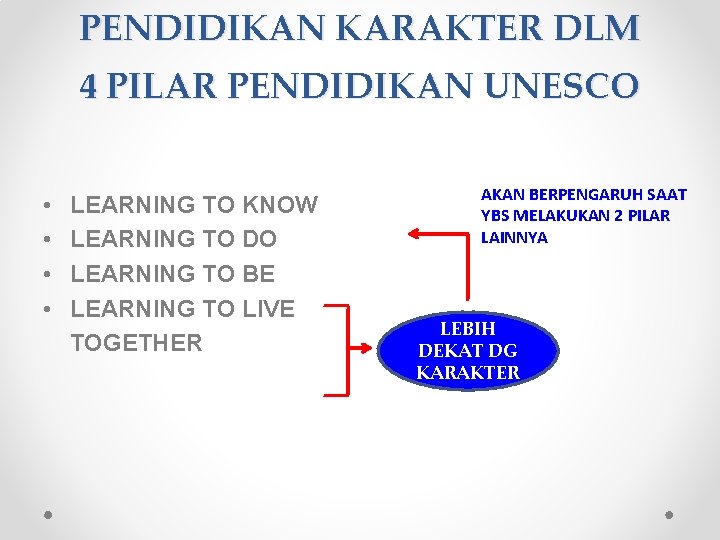 IMPLEMENTASI KURIKULUM SEKOLAH BERBASIS PENDIDIKAN BUDAYA DAN KARAKTER