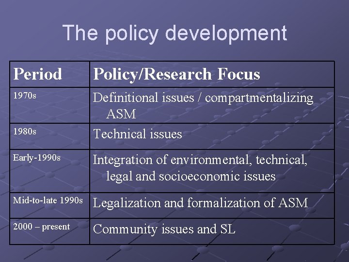 The policy development Period Policy/Research Focus 1970 s Definitional issues / compartmentalizing ASM Technical