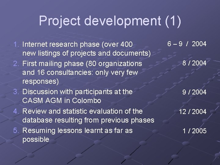 Project development (1) 1. Internet research phase (over 400 new listings of projects and