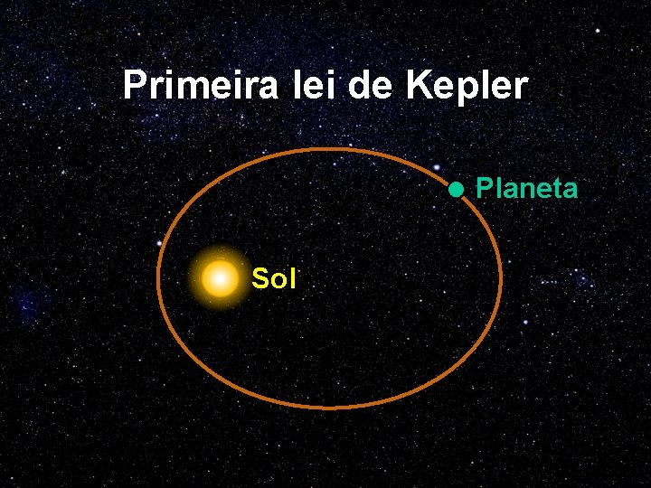 Primeira lei de Kepler Planeta Sol 