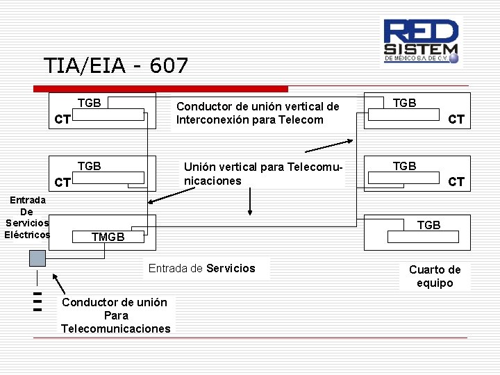 TIA/EIA - 607 TGB CT Entrada De Servicios Eléctricos Conductor de unión vertical de