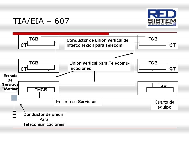 TIA/EIA – 607 TGB CT Entrada De Servicios Eléctricos Conductor de unión vertical de