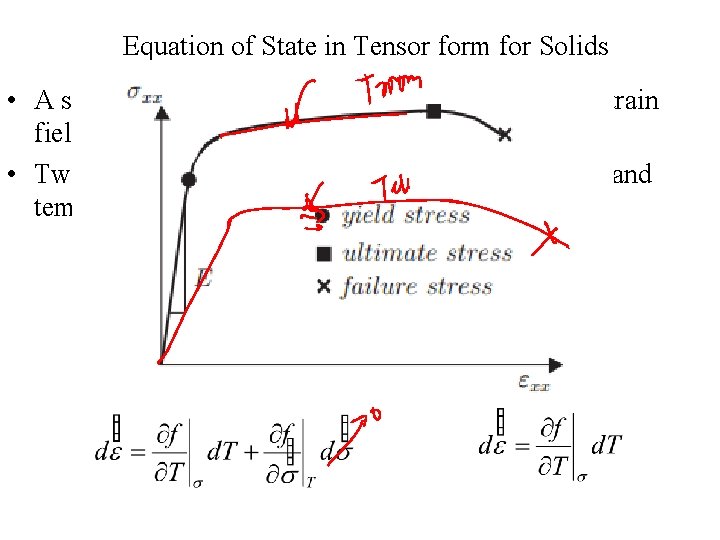 Equation of State in Tensor form for Solids • A solid work piece acts