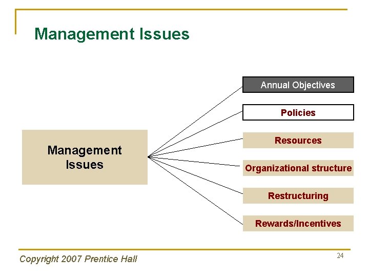 Management Issues Annual Objectives Policies Management Issues Resources Organizational structure Restructuring Rewards/Incentives Copyright 2007