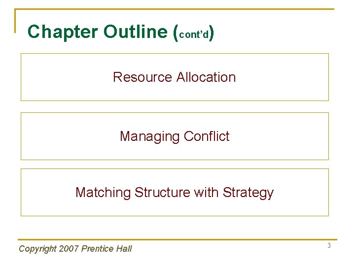 Chapter Outline (cont’d) Resource Allocation Managing Conflict Matching Structure with Strategy Copyright 2007 Prentice