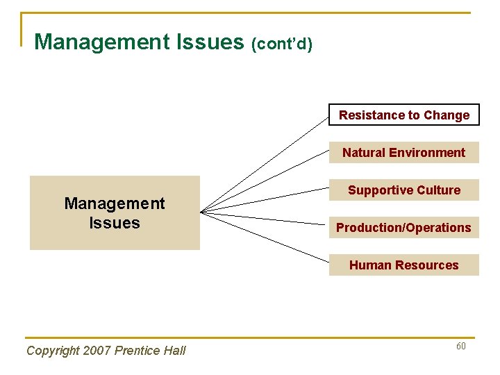 Management Issues (cont’d) Resistance to Change Natural Environment Management Issues Supportive Culture Production/Operations Human