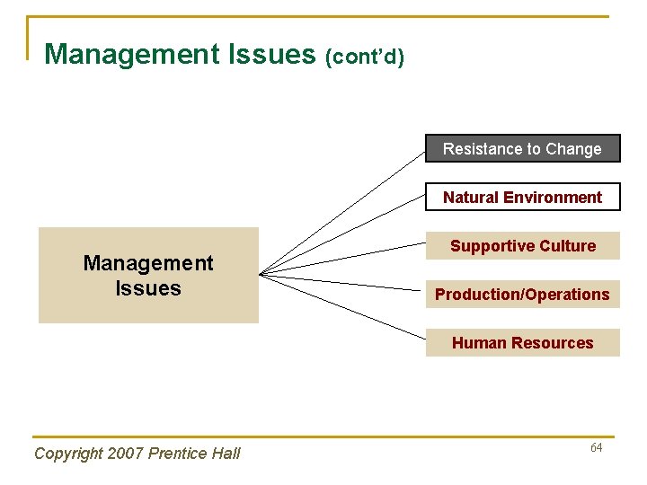 Management Issues (cont’d) Resistance to Change Natural Environment Management Issues Supportive Culture Production/Operations Human