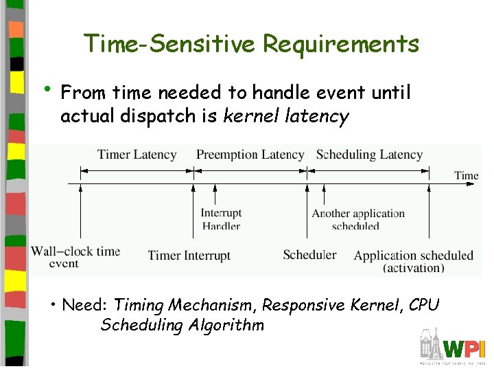 Time-Sensitive Requirements • From time needed to handle event until actual dispatch is kernel