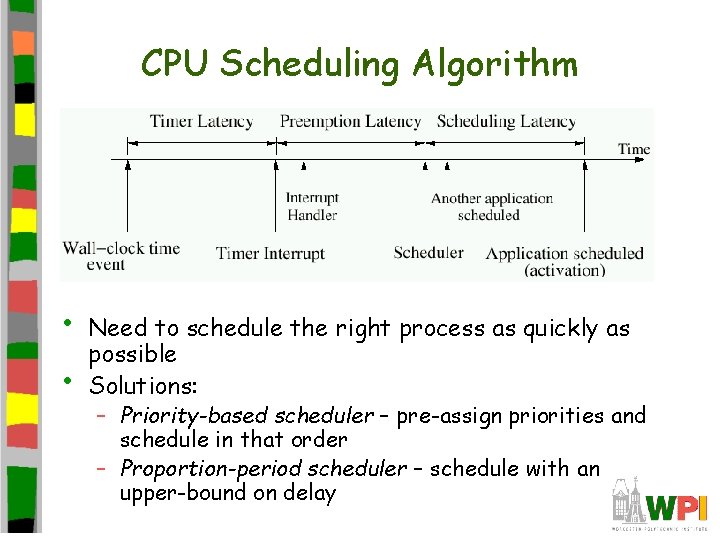 CPU Scheduling Algorithm • • Need to schedule the right process as quickly as