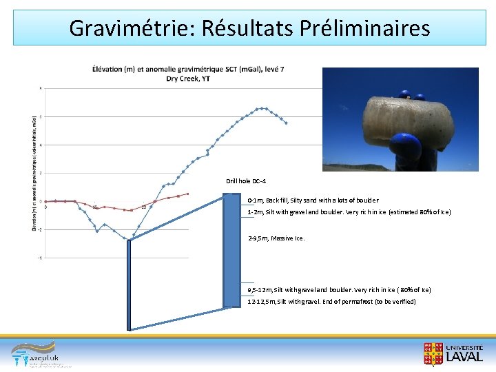 Gravimétrie: Résultats Préliminaires Drill hole DC-4 0 -1 m, Back fill, Silty sand with