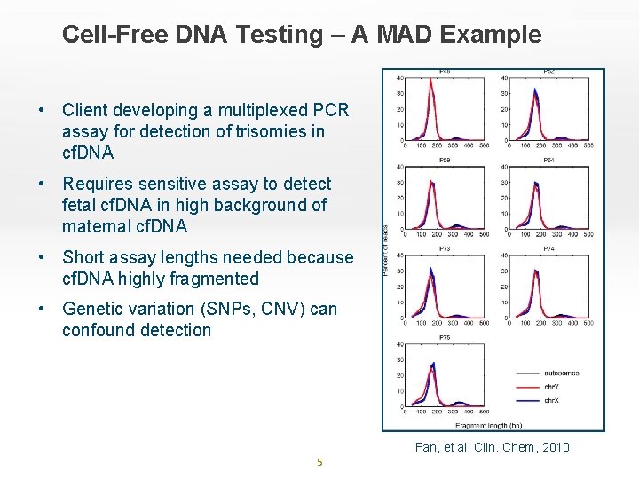 Cell-Free DNA Testing – A MAD Example • Client developing a multiplexed PCR assay