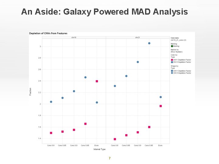 An Aside: Galaxy Powered MAD Analysis 7 