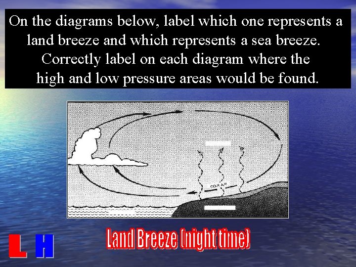 On the diagrams below, label which one represents a land breeze and which represents