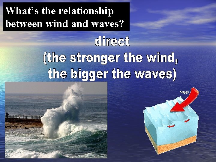 What’s the relationship between wind and waves? 