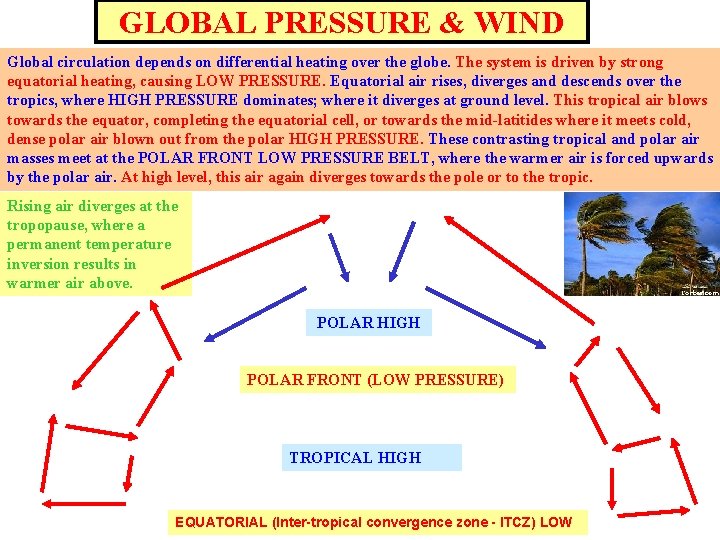GLOBAL PRESSURE & WIND Global circulation depends on differential heating over the globe. The