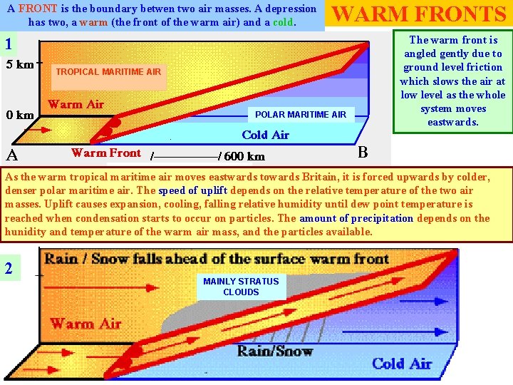 A FRONT is the boundary betwen two air masses. A depression has two, a