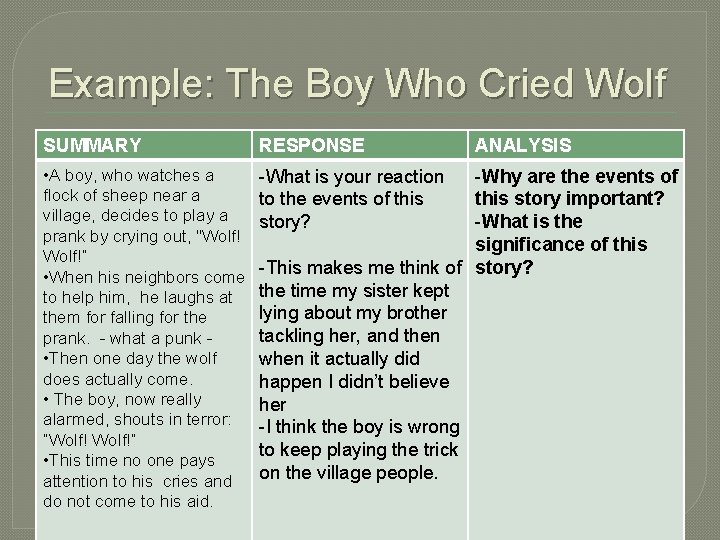 Example: The Boy Who Cried Wolf SUMMARY RESPONSE • A boy, who watches a
