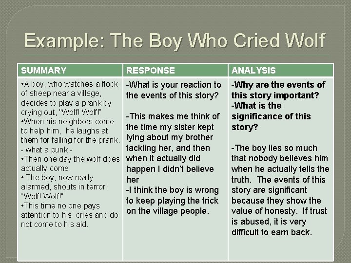Example: The Boy Who Cried Wolf SUMMARY RESPONSE ANALYSIS • A boy, who watches