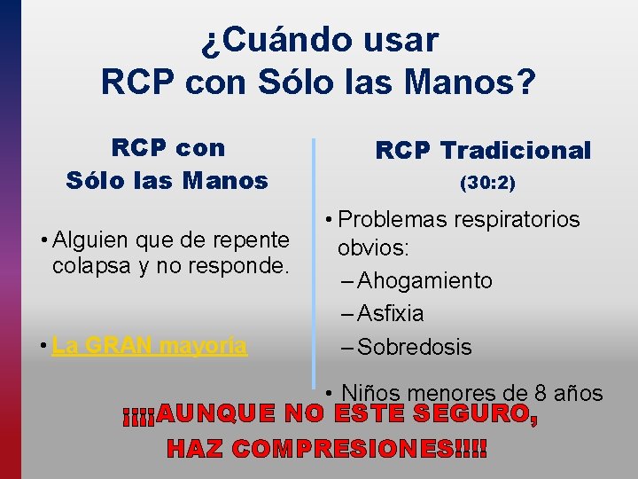 ¿Cuándo usar RCP con Sólo las Manos? RCP con Sólo las Manos • Alguien