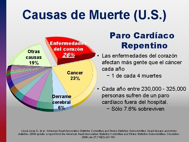 Causas de Muerte (U. S. ) Otras causas 19% Enfermedades del corazón 26% Cancer