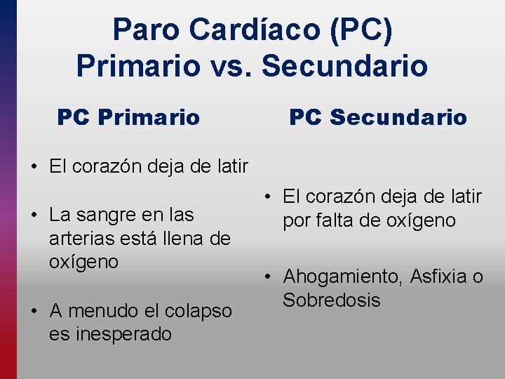 Paro Cardíaco (PC) Primario vs. Secundario PC Primario PC Secundario • El corazón deja