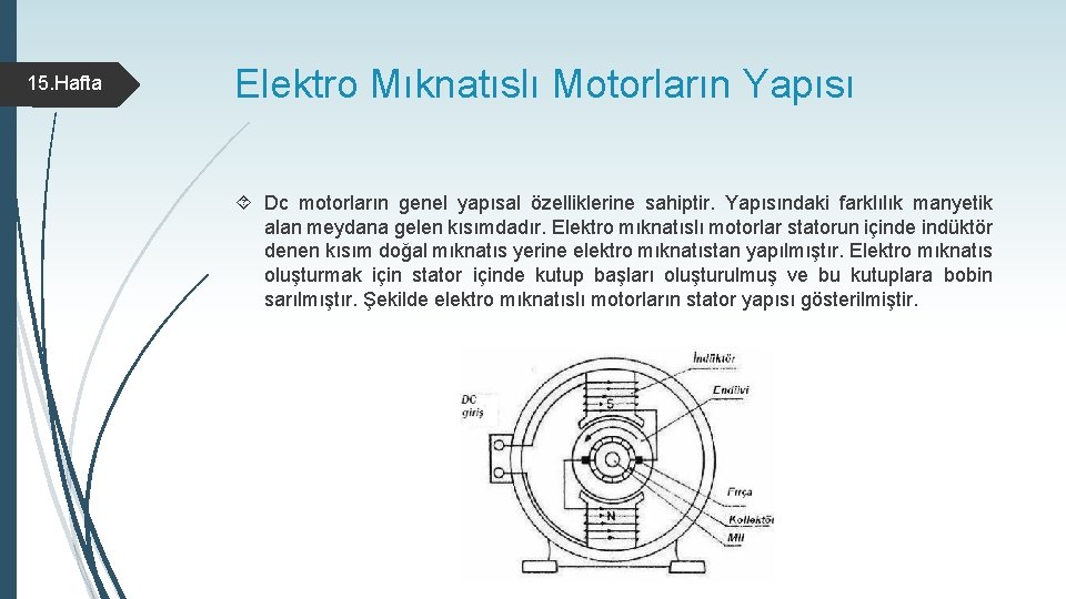 15. Hafta Elektro Mıknatıslı Motorların Yapısı Dc motorların genel yapısal özelliklerine sahiptir. Yapısındaki farklılık