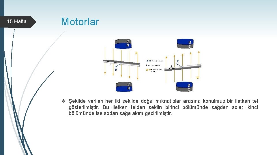 15. Hafta Motorlar Şekilde verilen her iki şekilde doğal mıknatıslar arasına konulmuş bir iletken