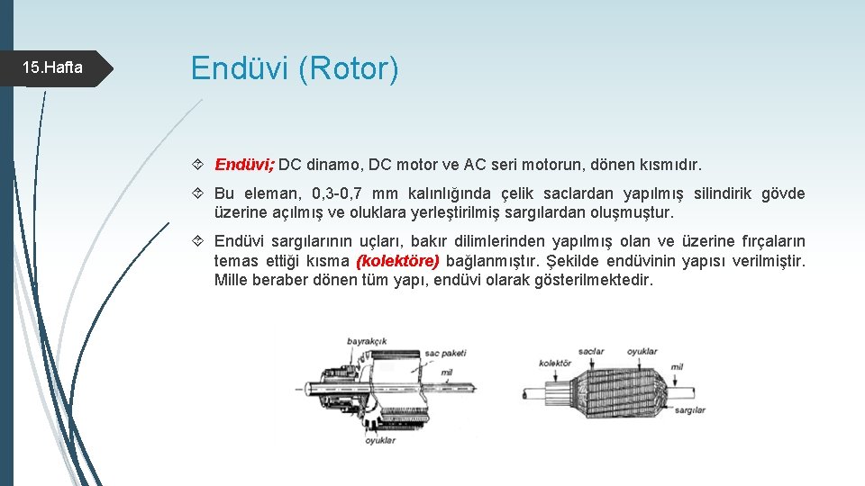 15. Hafta Endüvi (Rotor) Endüvi; DC dinamo, DC motor ve AC seri motorun, dönen