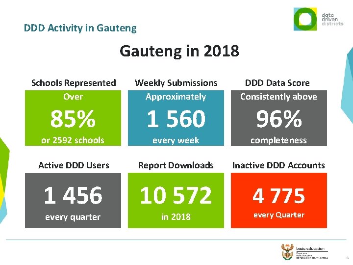 DDD Activity in Gauteng in 2018 Schools Represented Over Weekly Submissions Approximately DDD Data