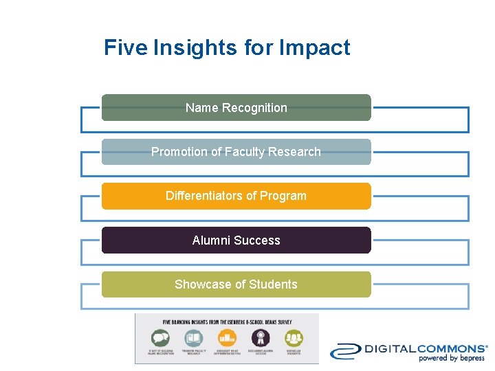 Five Insights for Impact Name Recognition Promotion of Faculty Research Differentiators of Program Alumni