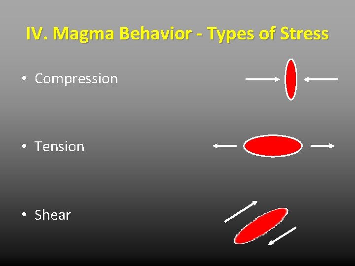 IV. Magma Behavior - Types of Stress • Compression • Tension • Shear 