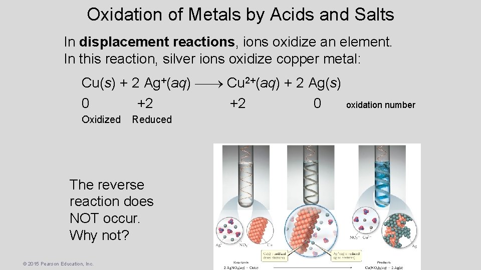 Oxidation of Metals by Acids and Salts In displacement reactions, ions oxidize an element.