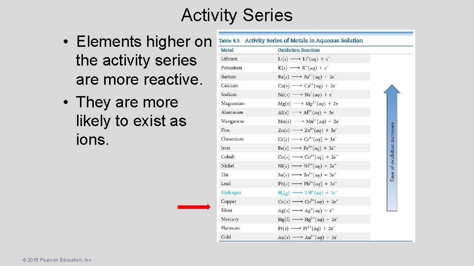 Activity Series • Elements higher on the activity series are more reactive. • They