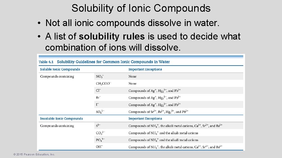 Solubility of Ionic Compounds • Not all ionic compounds dissolve in water. • A
