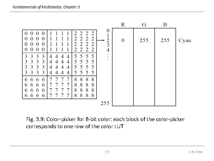 Fundamentals of Multimedia, Chapter 3 Fig. 3. 9: Color-picker for 8 -bit color: each